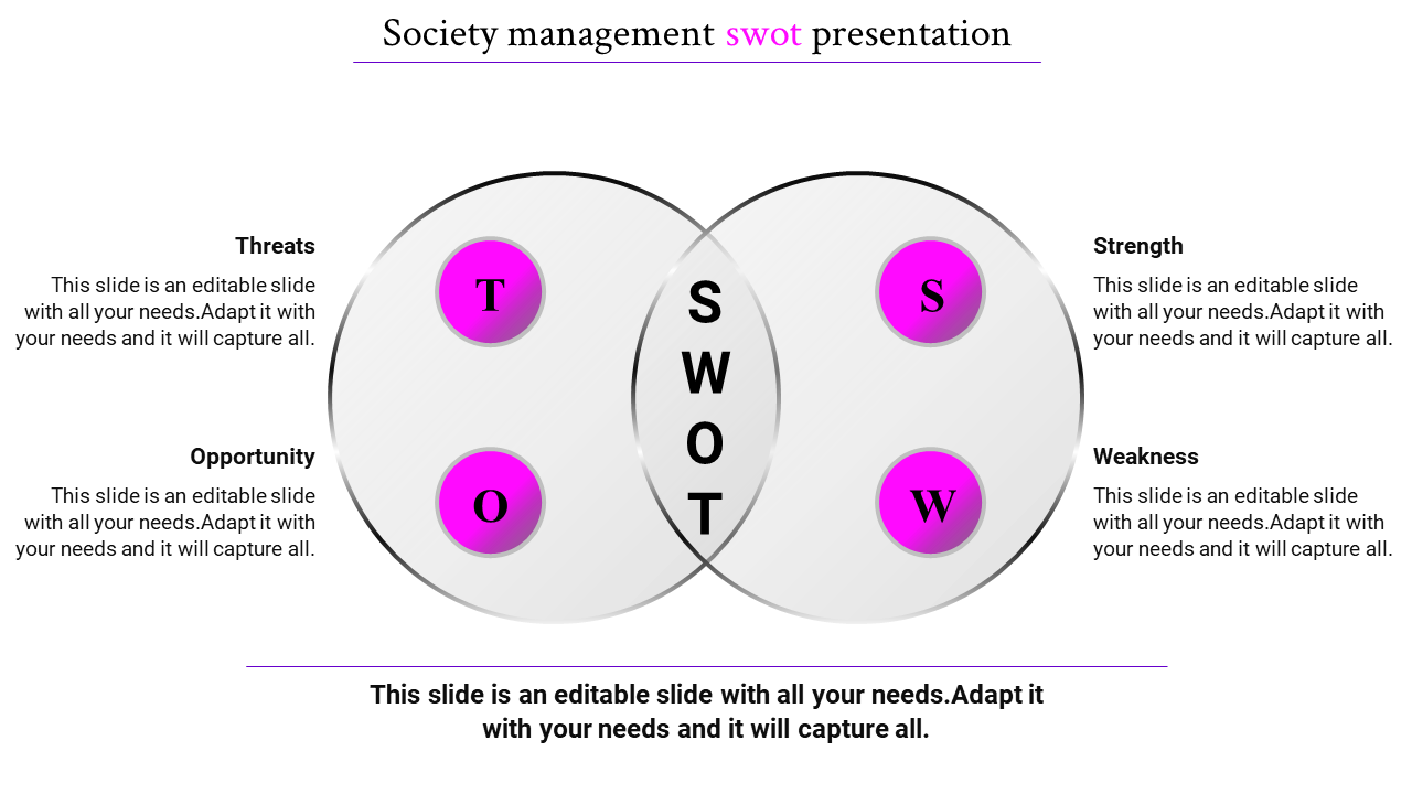 Free - Editable SWOT Analysis Format PowerPoint Slide Design